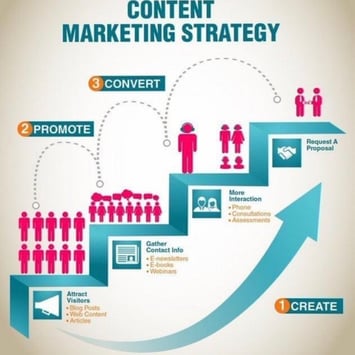 CONTENT MARKETING