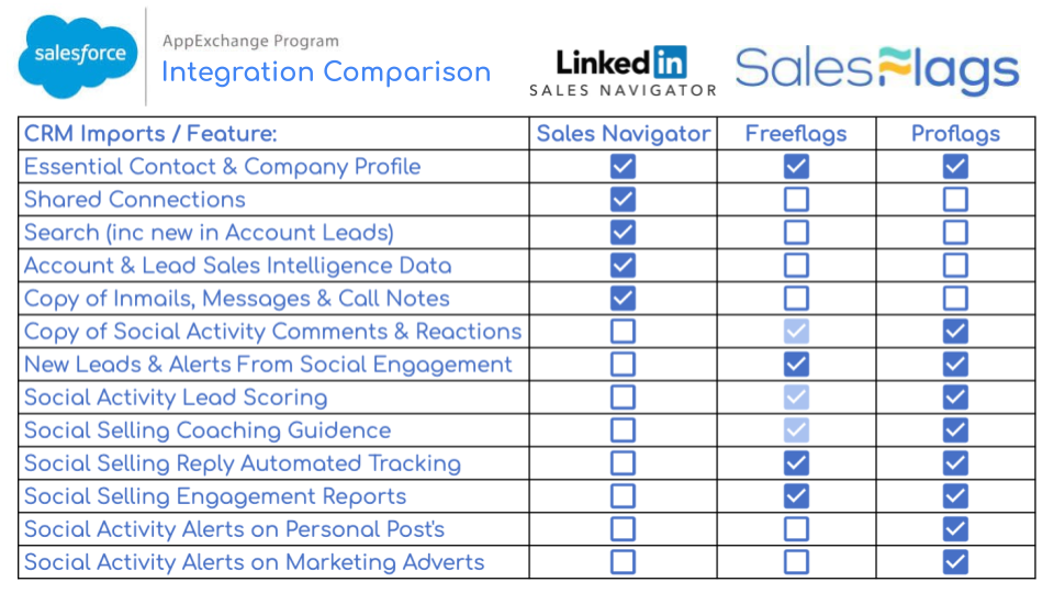 Salesflags Sales Navigator Comparison