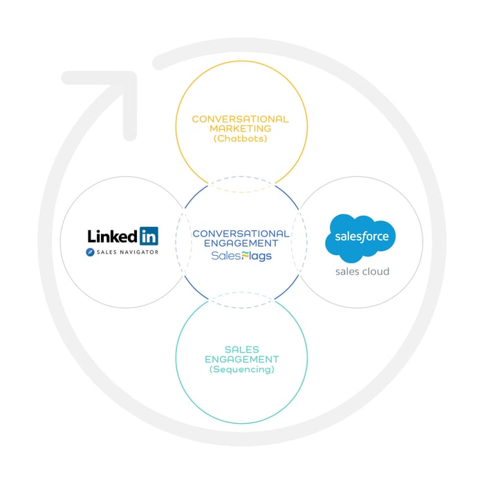 Salesflags-positioning-diagram-inset